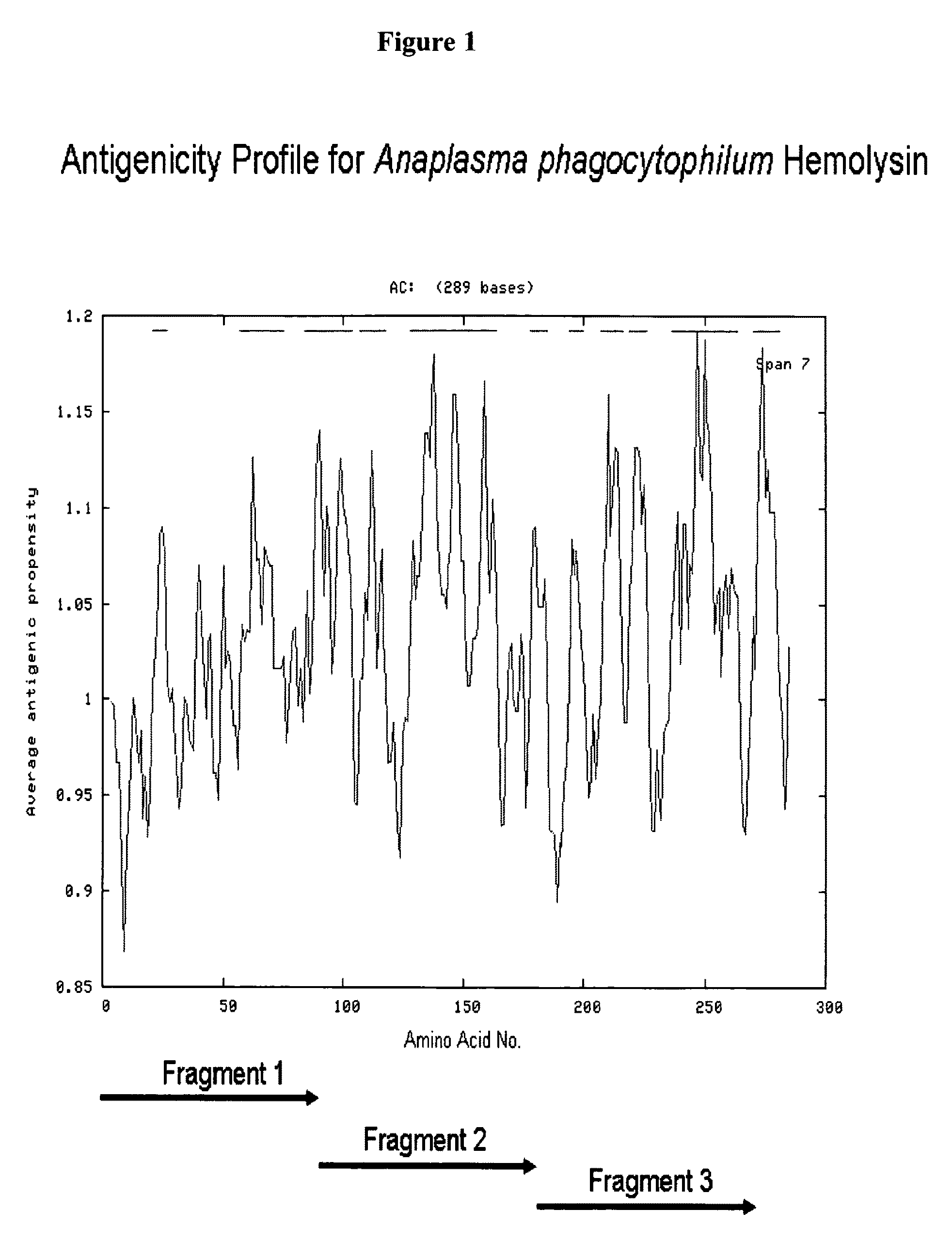 Hemolysin and its protein fragments in sero-detection of Anaplasma phagocytophilum