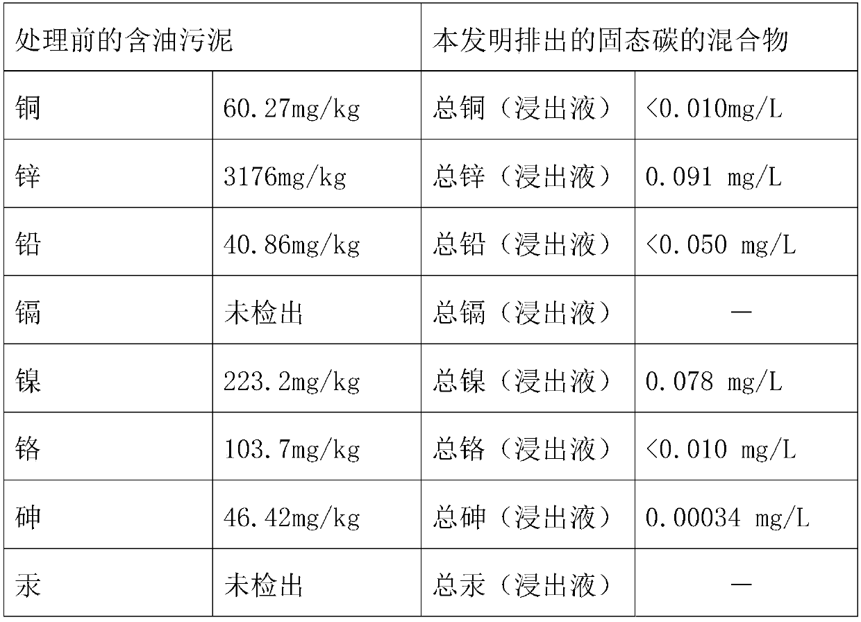 Oily sludge pyrolysis treatment process and apparatus