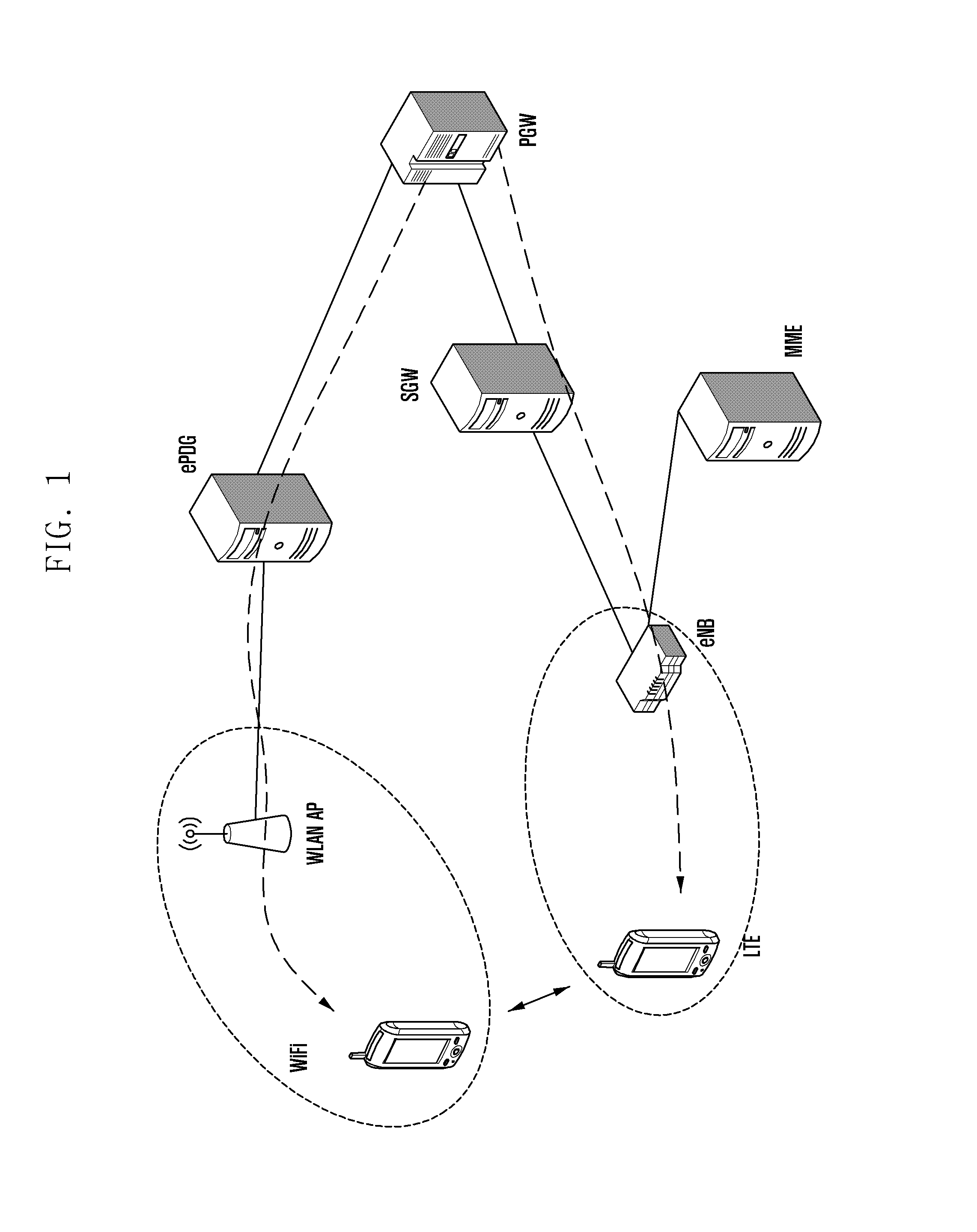 Method and system for offloading handover of wireless connections from a LTE network to a wi-fi network