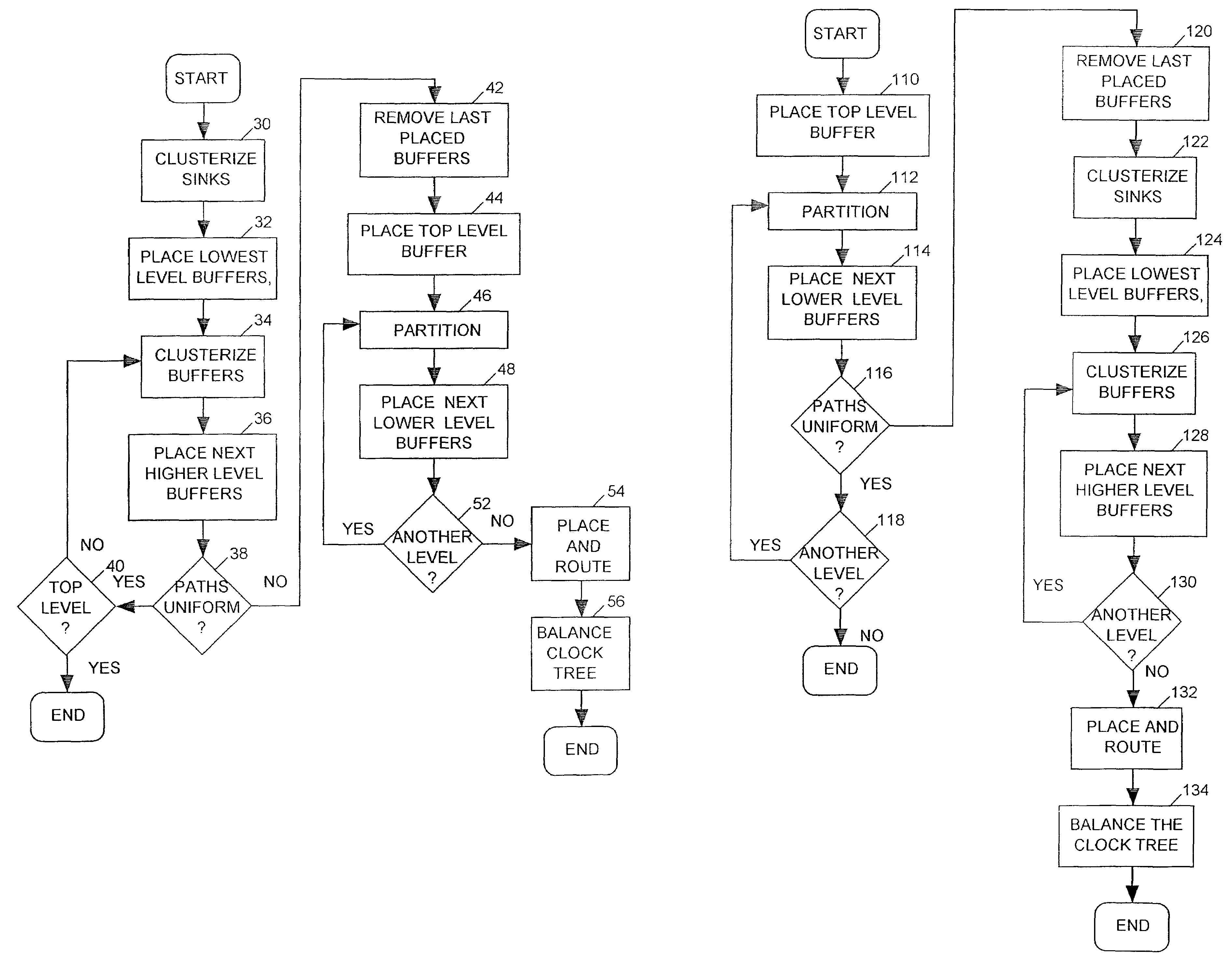 Two-stage clock tree synthesis with buffer distribution balancing