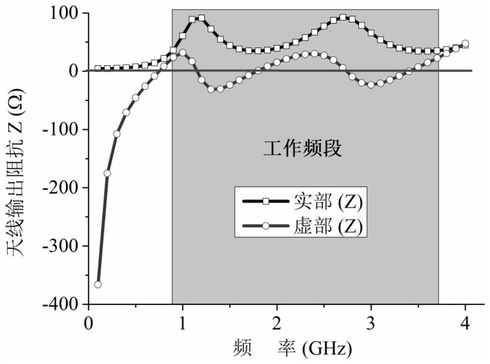 Impedance Matching Adjustable Broadband Rectenna Based on Resonant Structure