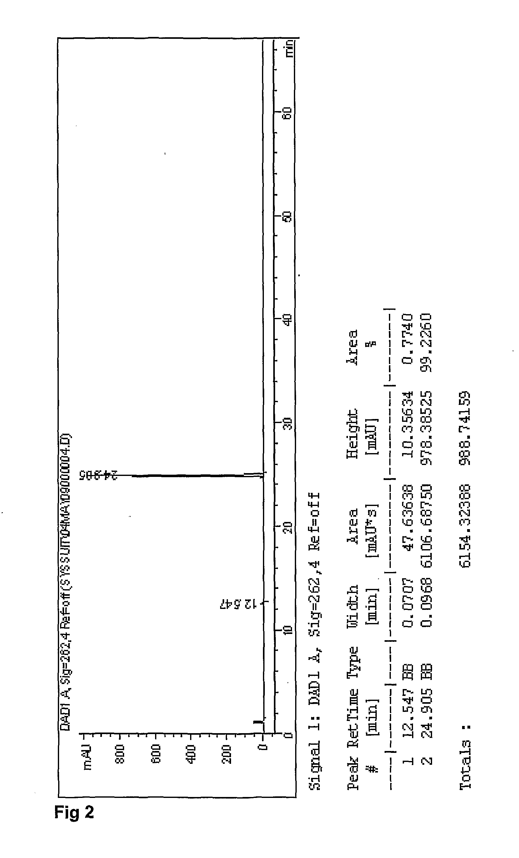 Wet granulation of tenofovir, emtricitabine and efavirenz