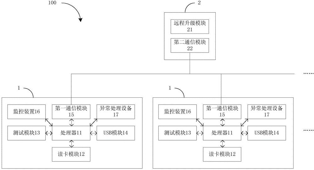 Card swiping system and managing method thereof