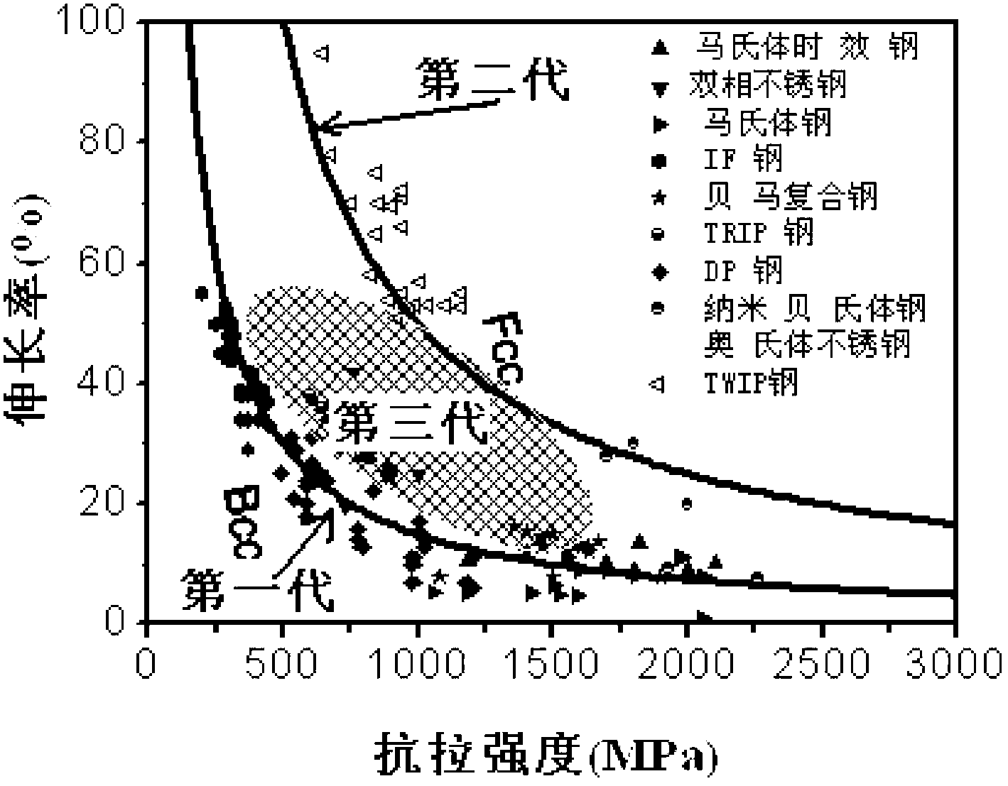 Medium temperature deformation nanometer austenite enhanced plasticized steel and preparation method thereof