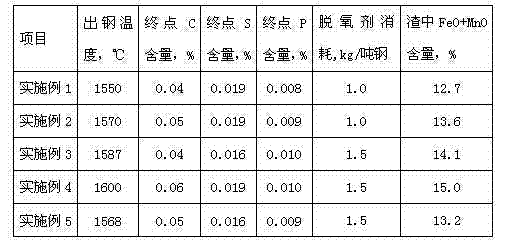 Titanium-containing solder wire steel production method capable of alleviating continuous casting nozzle clogging