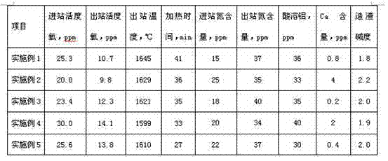 Titanium-containing solder wire steel production method capable of alleviating continuous casting nozzle clogging