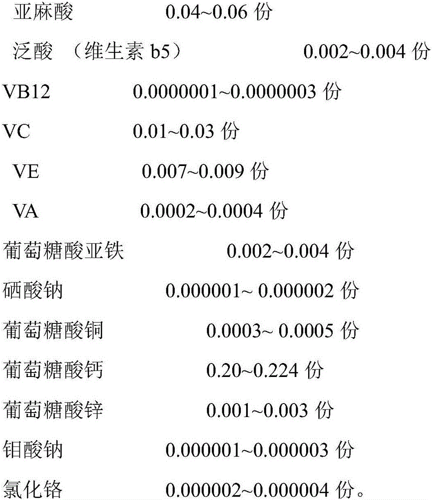 Recovery type medical formula food for liver cancer patients after hepatectomy, and preparation method of recovery type medical formula food