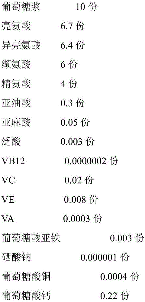 Recovery type medical formula food for liver cancer patients after hepatectomy, and preparation method of recovery type medical formula food