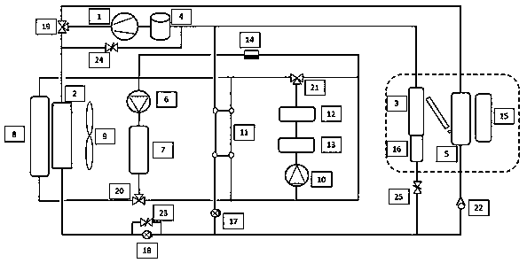 Waste heat recovery type heat pump heat management device for new energy automobile