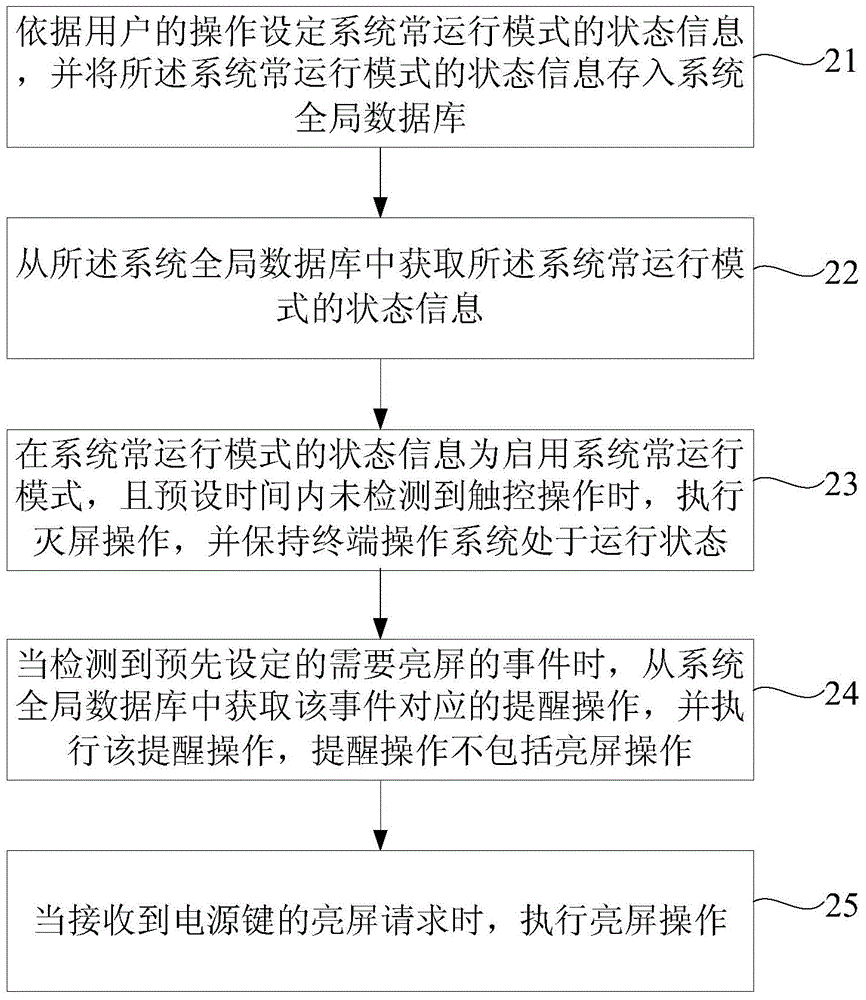 Control method and device of mobile device and mobile device