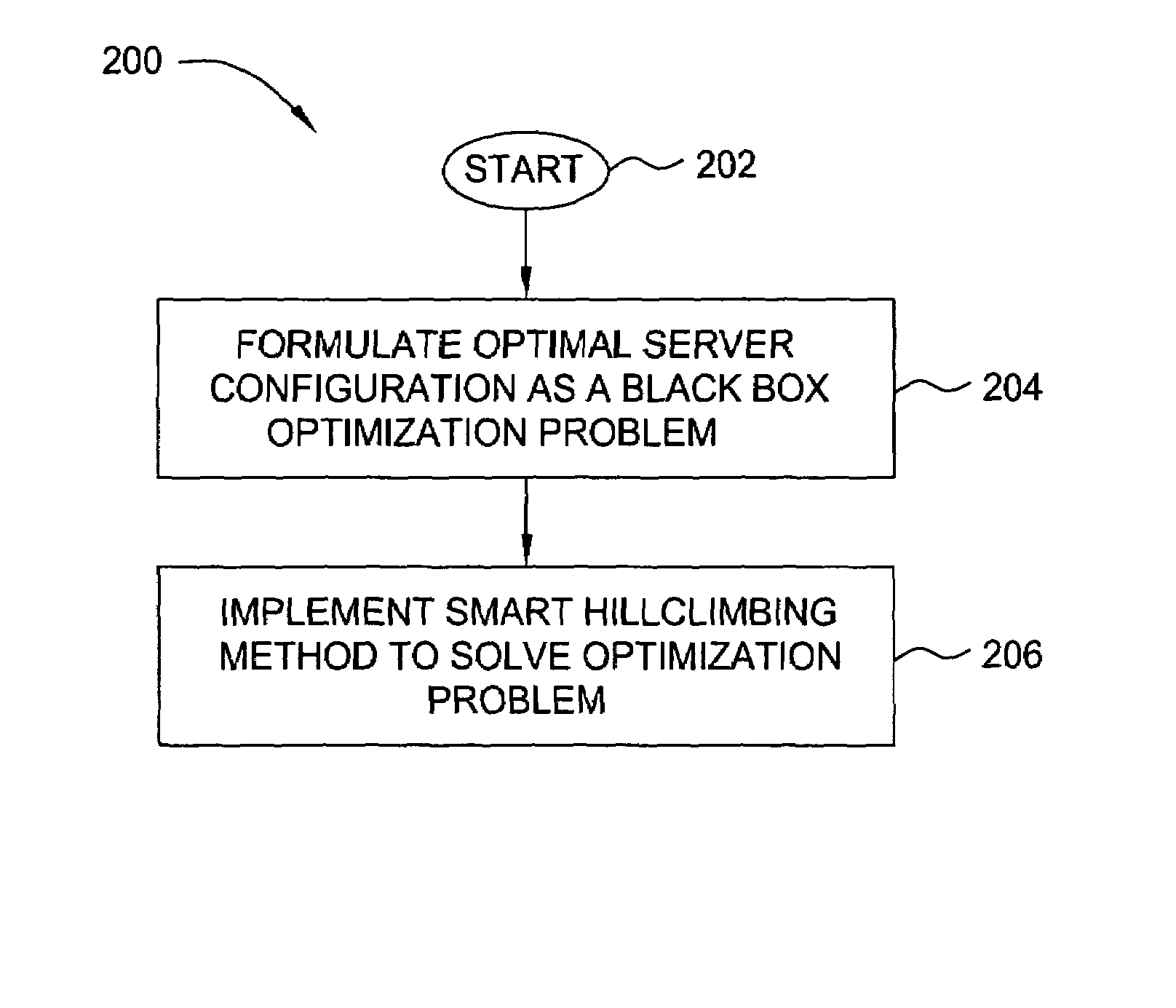 Methods and apparatus for automatic system parameter configuration for performance improvement