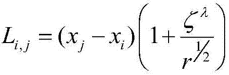 Artificial ant colony algorithm optimization-based particle transfer method and device