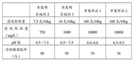 Washing machine tank surface dirt membrane cleaning agent