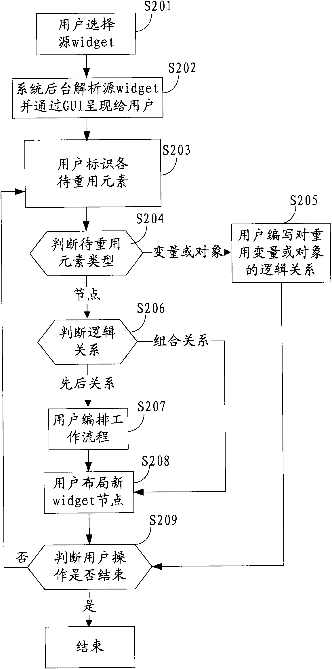 Widget generating method and device