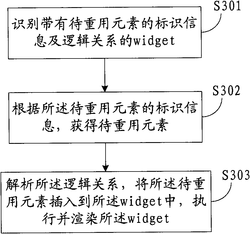 Widget generating method and device