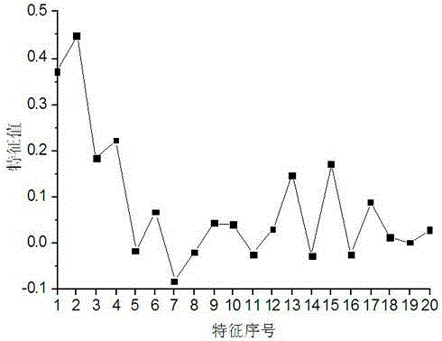 Aero-engine rotor-stator rubbing position identification method based on application of cepstrum