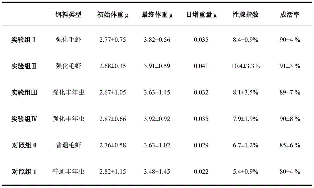 Method for preparing frozen sea horse feed