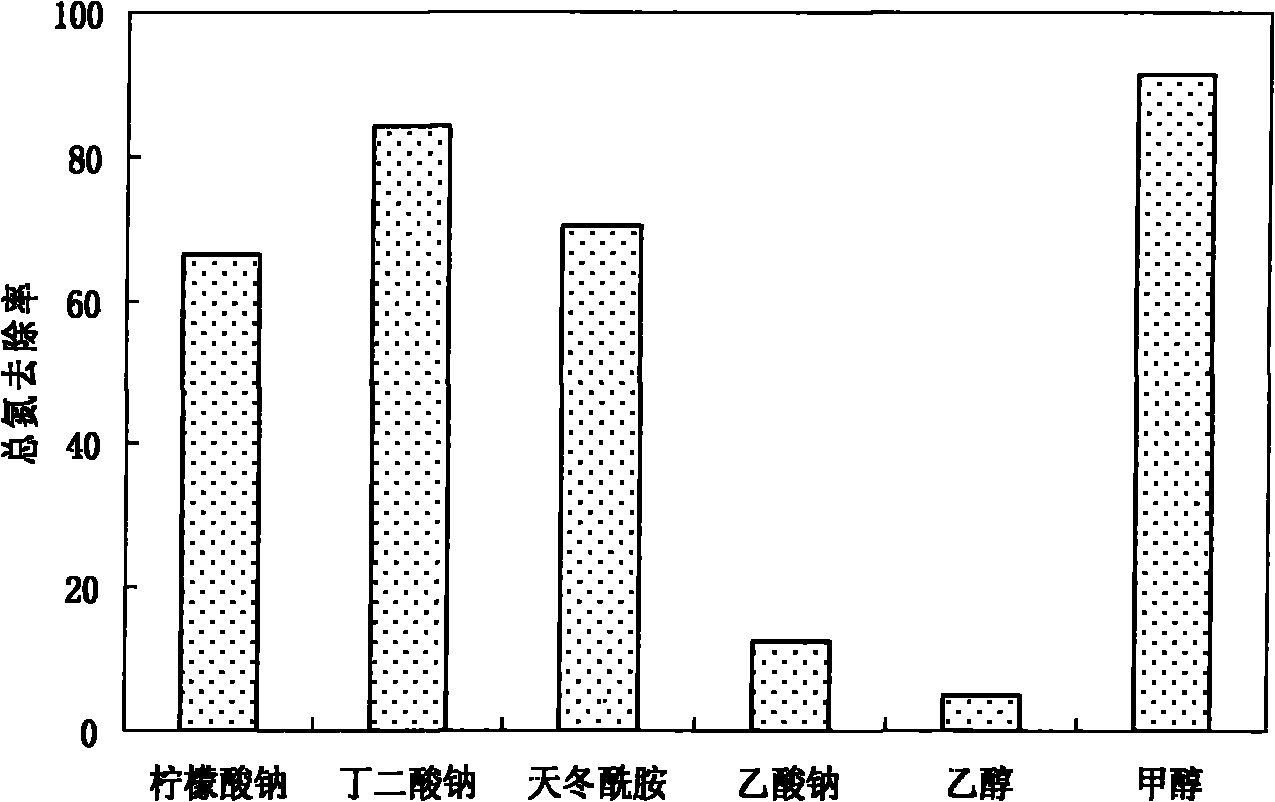 Aerobic denitrification methylobacterium phyllosphaerae and application thereof