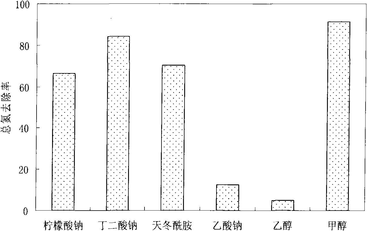 Aerobic denitrification methylobacterium phyllosphaerae and application thereof