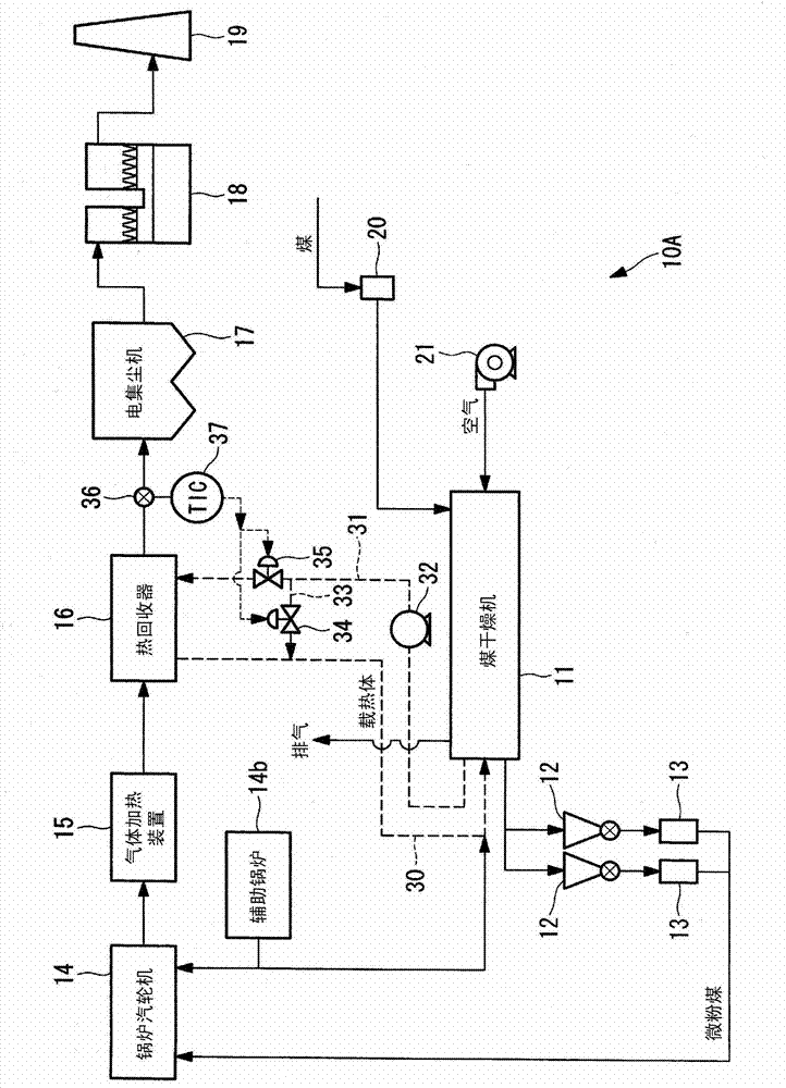 Coal-fired boiler facilities and coal drying method in coal-fired boiler facilities