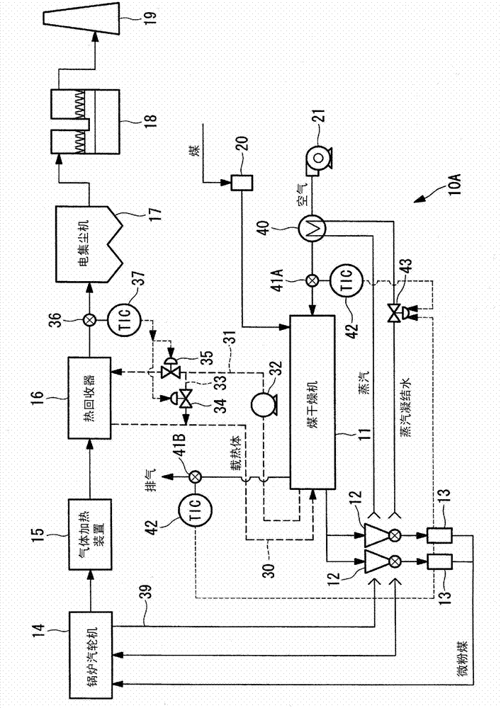 Coal-fired boiler facilities and coal drying method in coal-fired boiler facilities