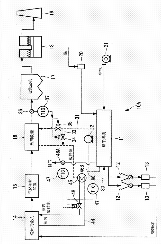 Coal-fired boiler facilities and coal drying method in coal-fired boiler facilities