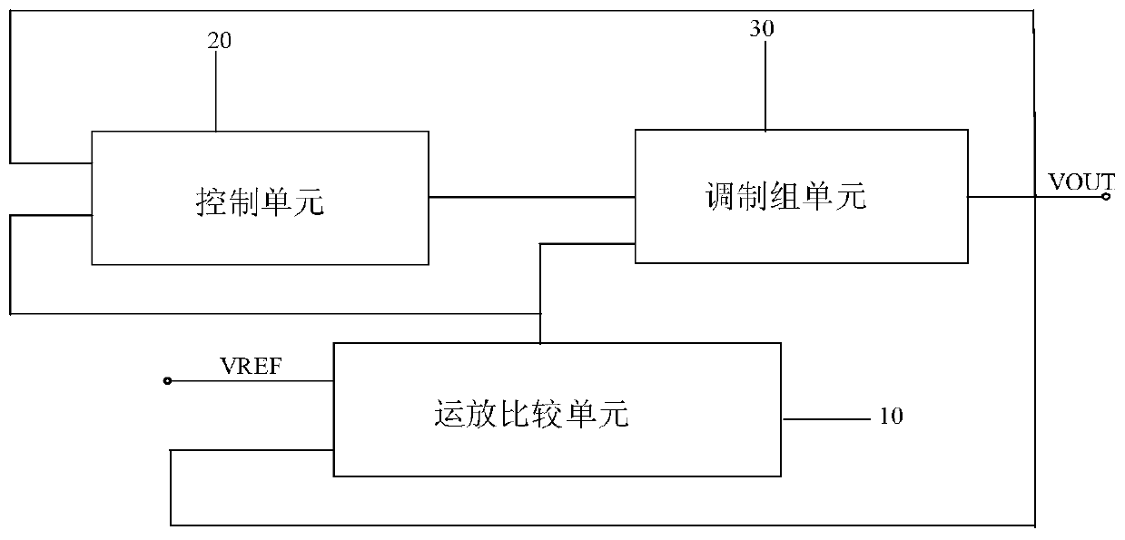 Digital analog double-loop low-dropout linear voltage stabilizer