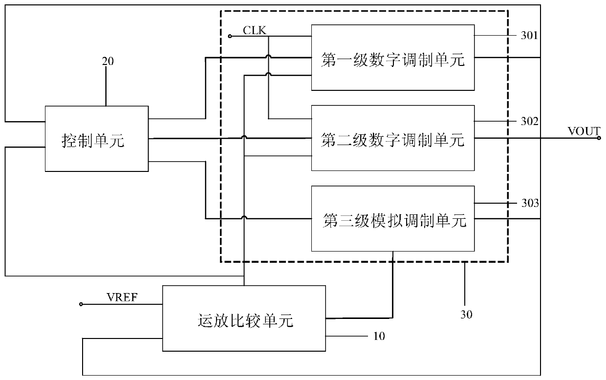 Digital analog double-loop low-dropout linear voltage stabilizer