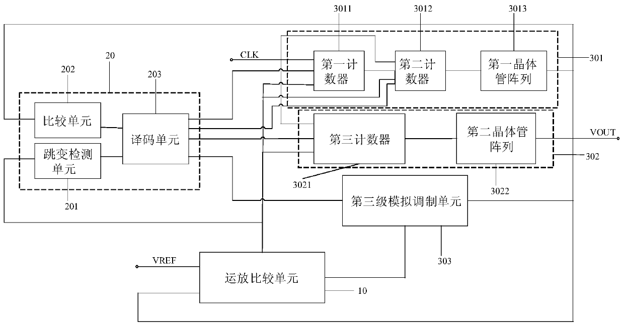 Digital analog double-loop low-dropout linear voltage stabilizer