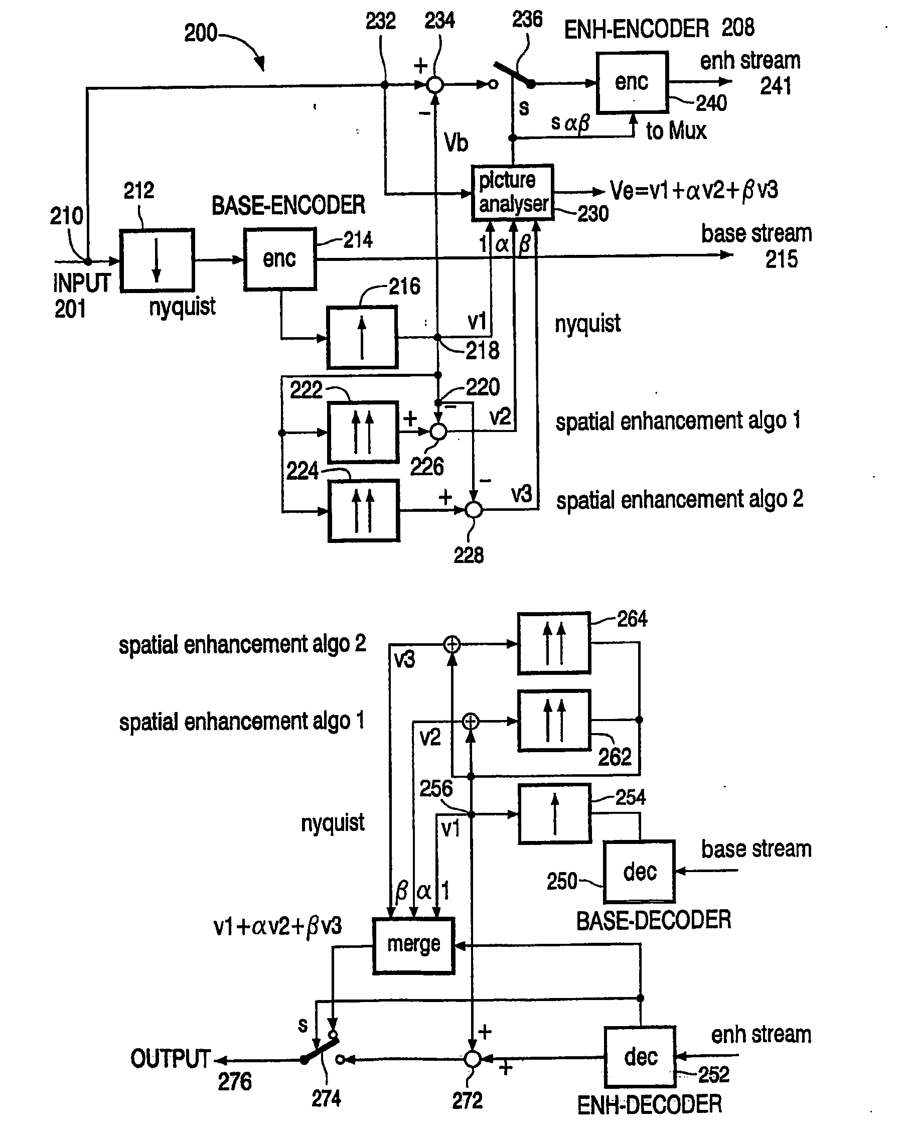 Spatial scalable compression scheme using spatial sharpness enhancement techniques