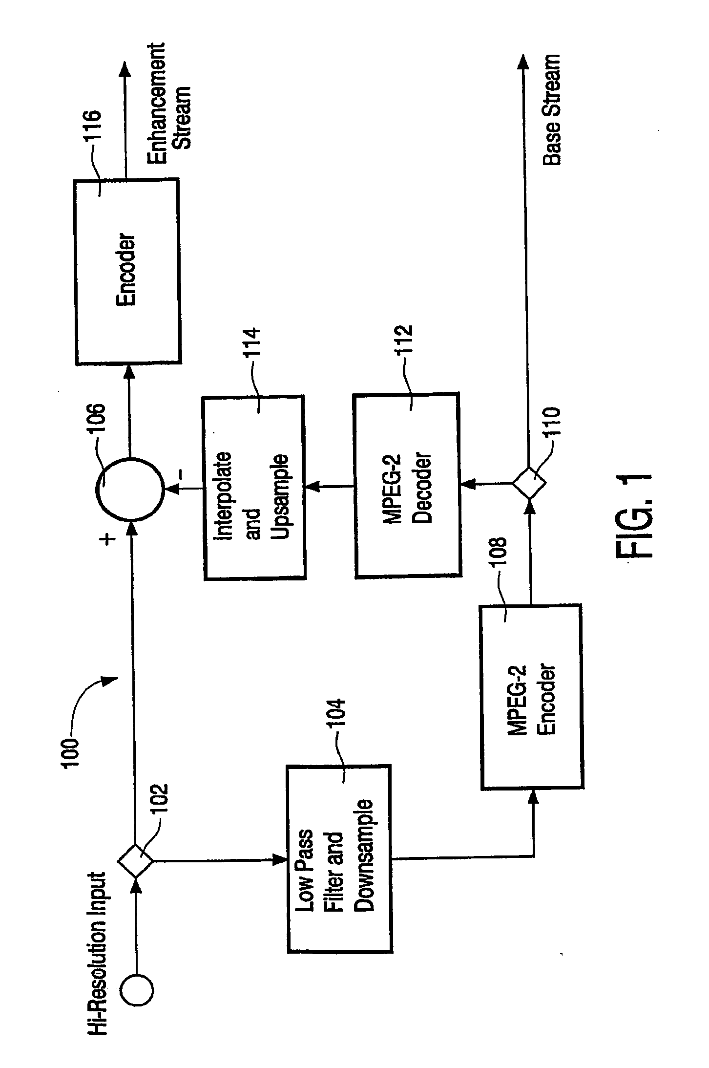 Spatial scalable compression scheme using spatial sharpness enhancement techniques