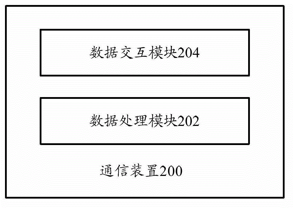 Data communication device and data communication method