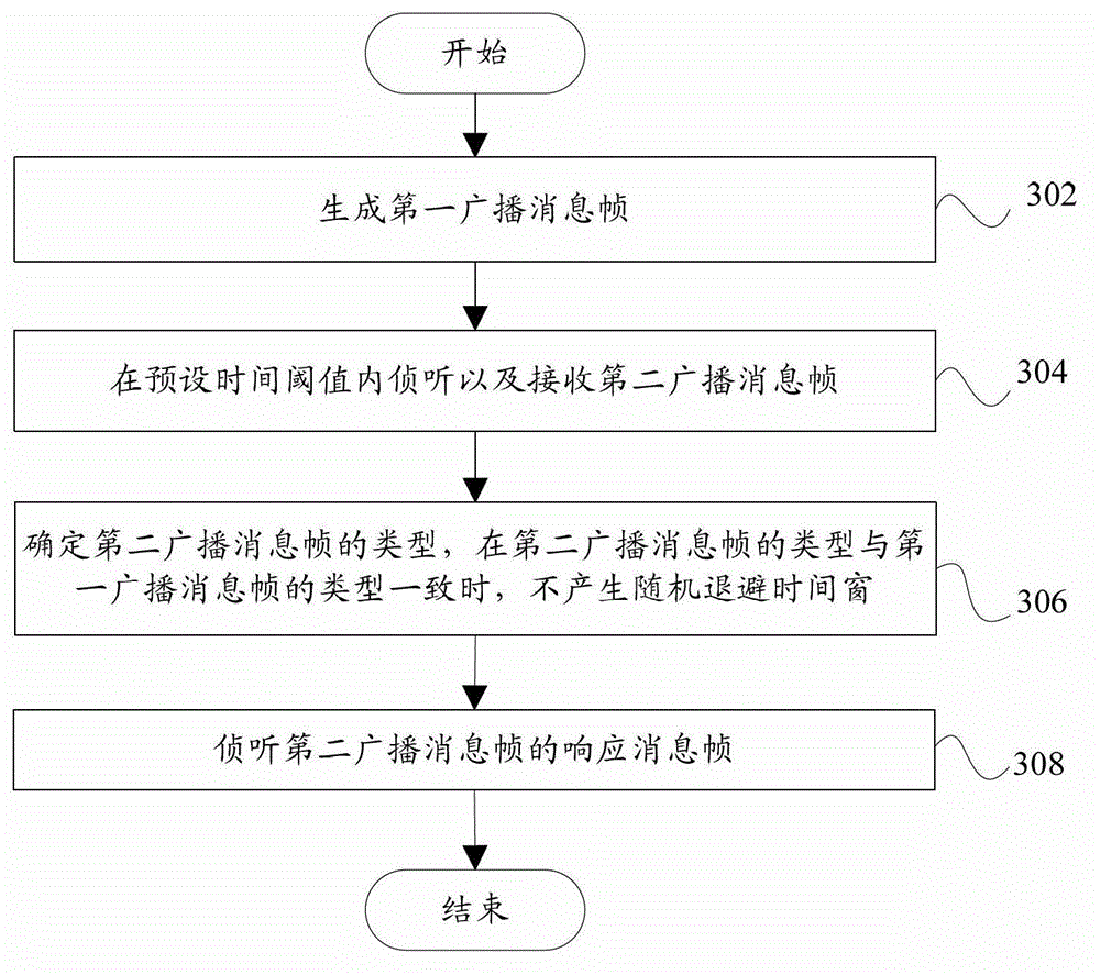 Data communication device and data communication method