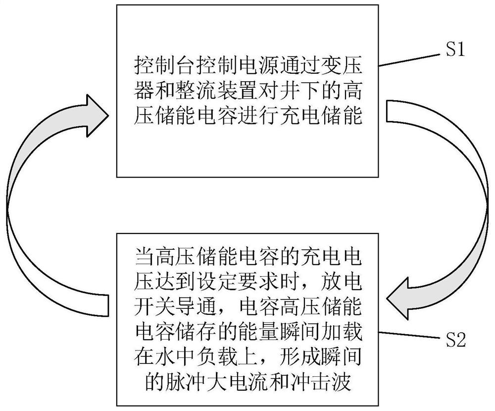 Shock wave generating device and method for increasing yield of oil-gas well