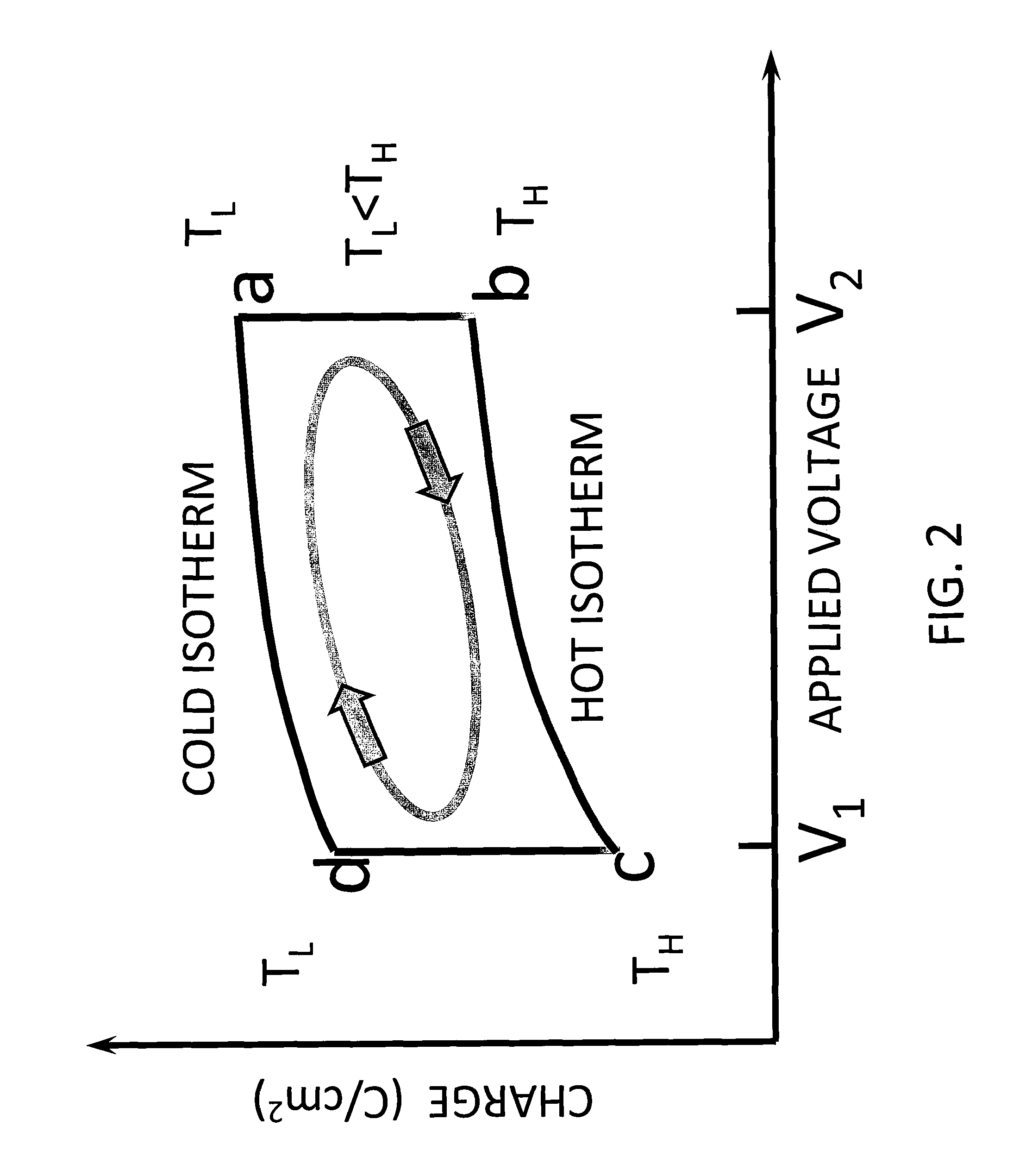 MEMS based pyroelectric thermal energy harvester