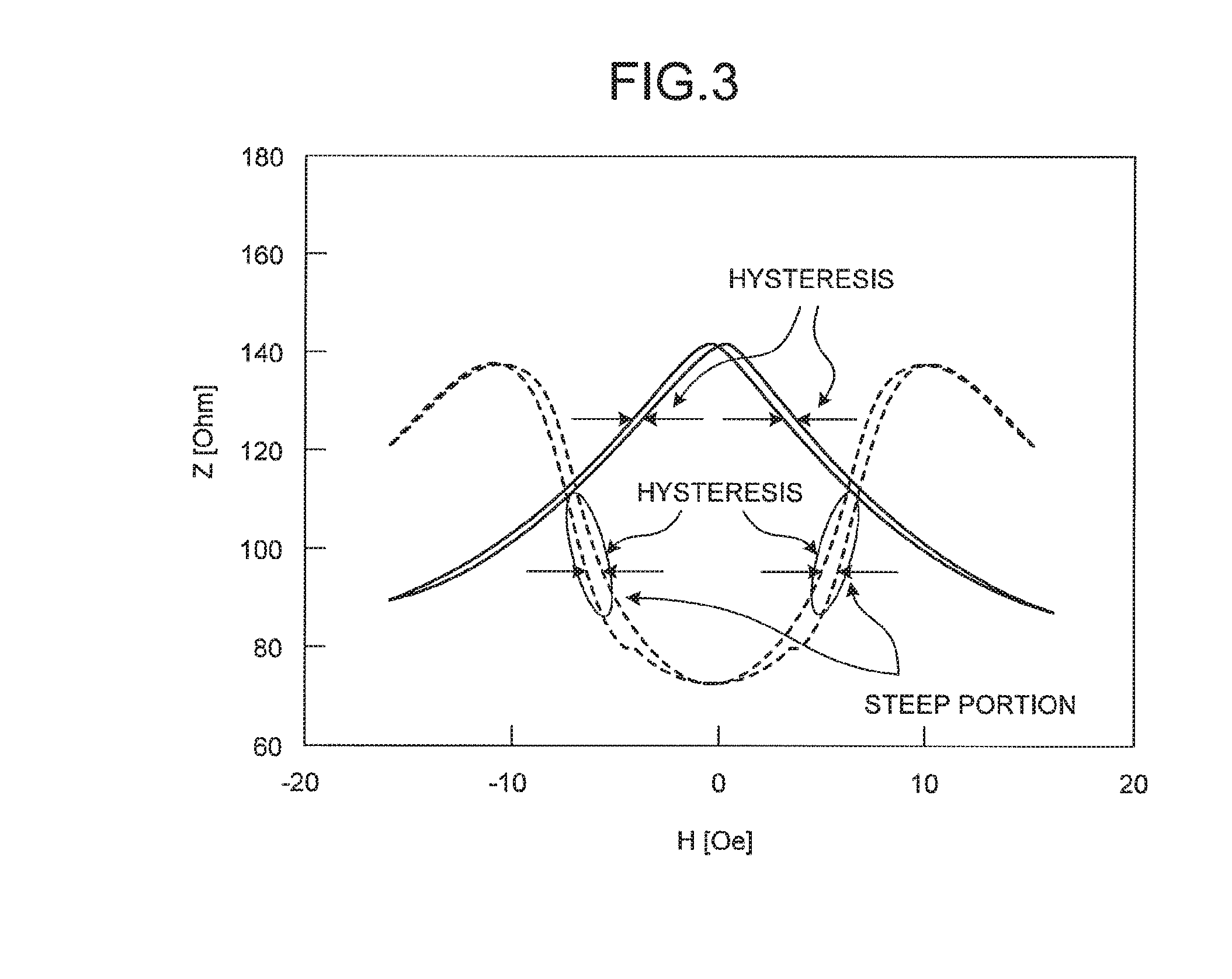 Magnetic field detection sensor