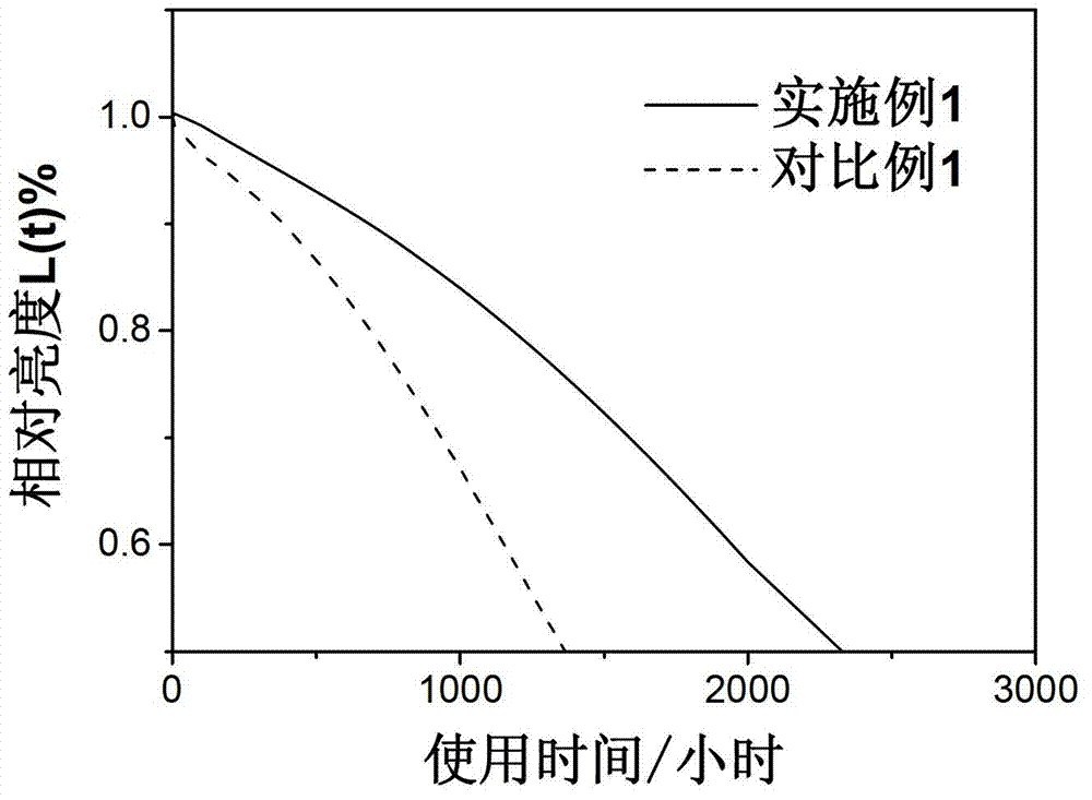 Organic electroluminescent device and preparation method thereof