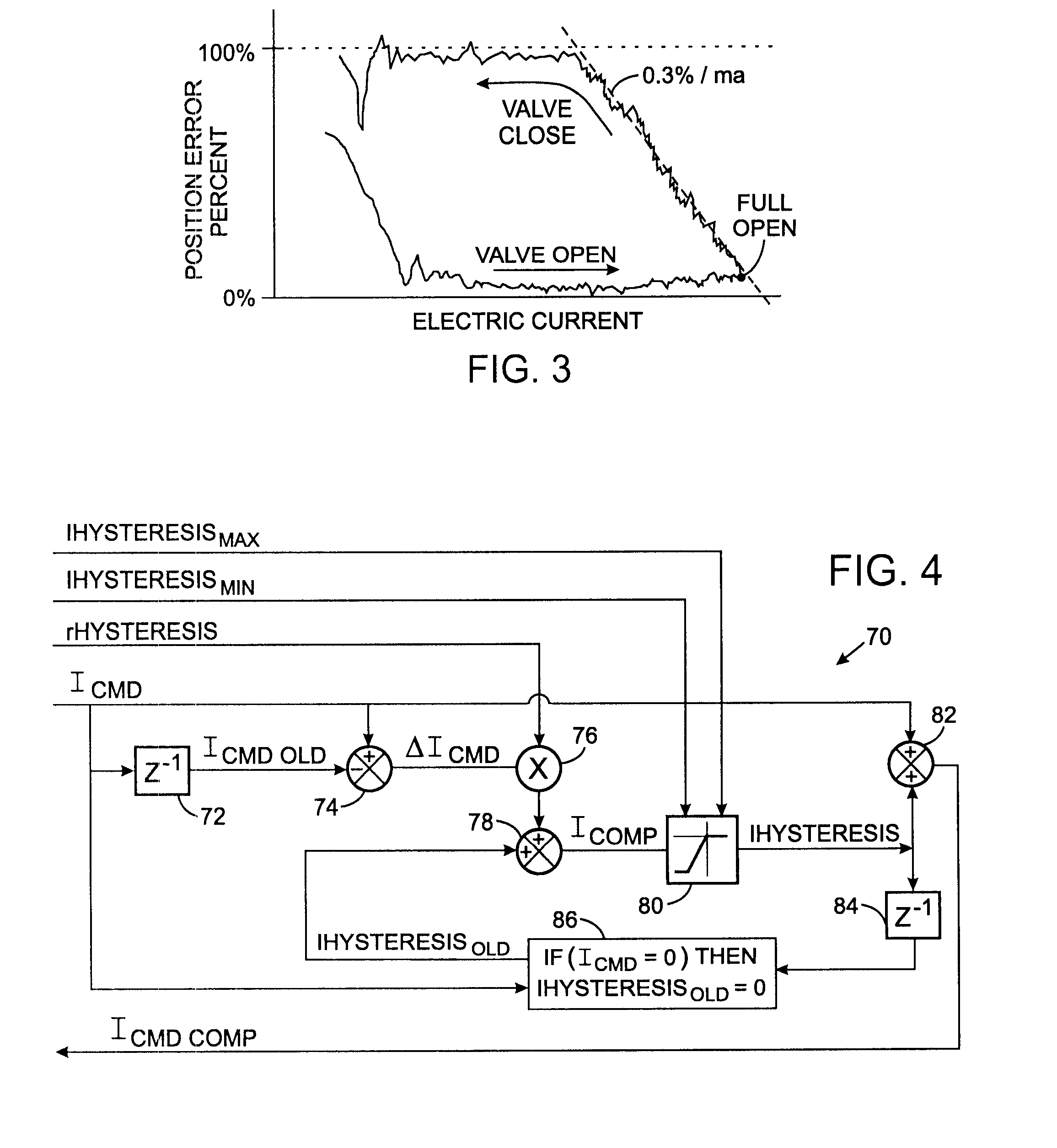 Electrohydraulic valve control circuit with magnetic hysteresis compensation