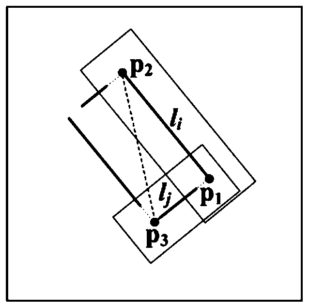 A structure-adaptive wide baseline image view angle invariant linear feature matching method