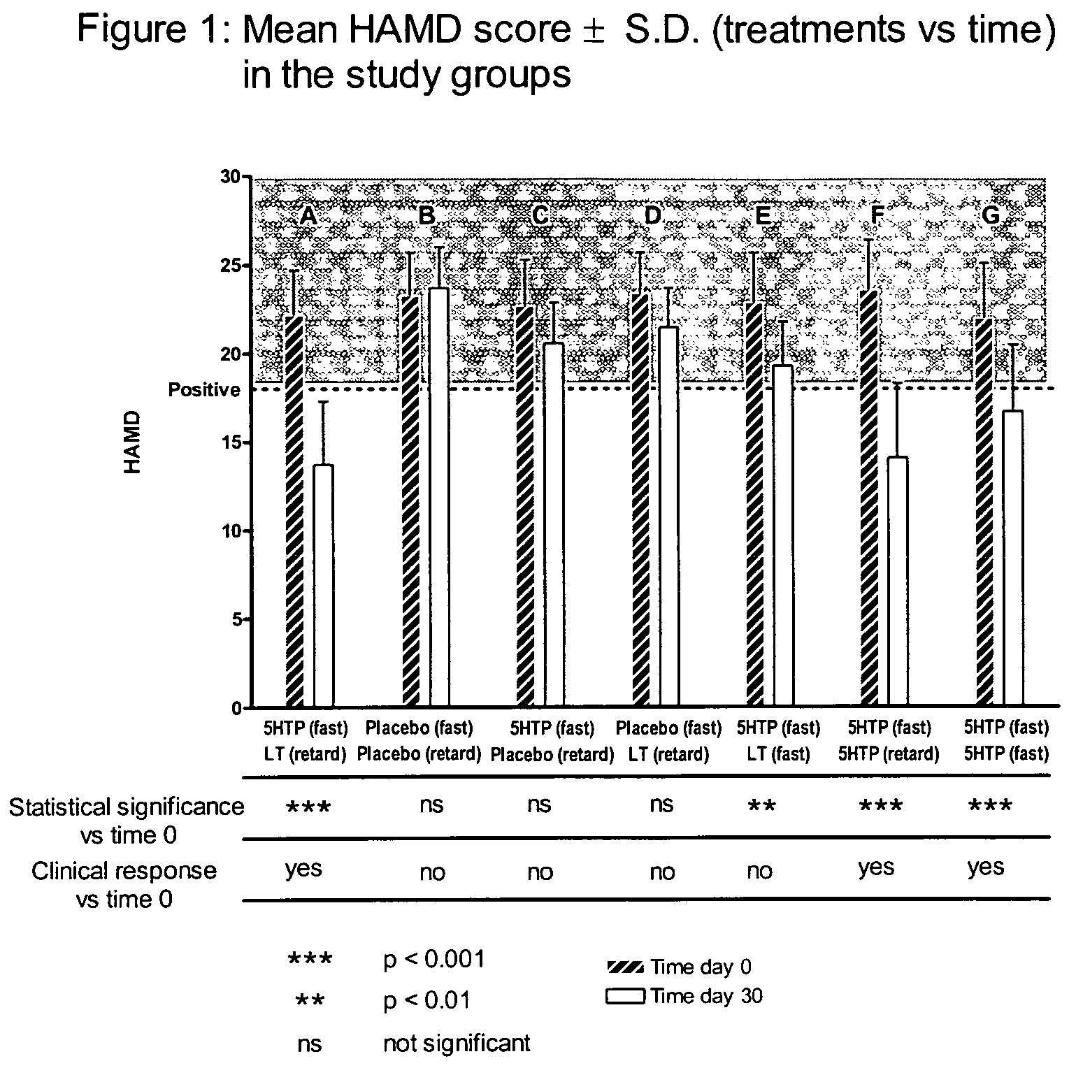 Controlled-release formulations containing tryptophan or its metabolites