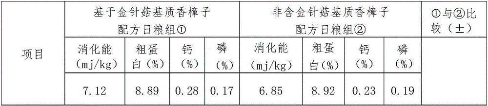 Sheep-fattening particle daily ration based on needle mushroom matrix and cinnamomum camphora presl and preparing method thereof