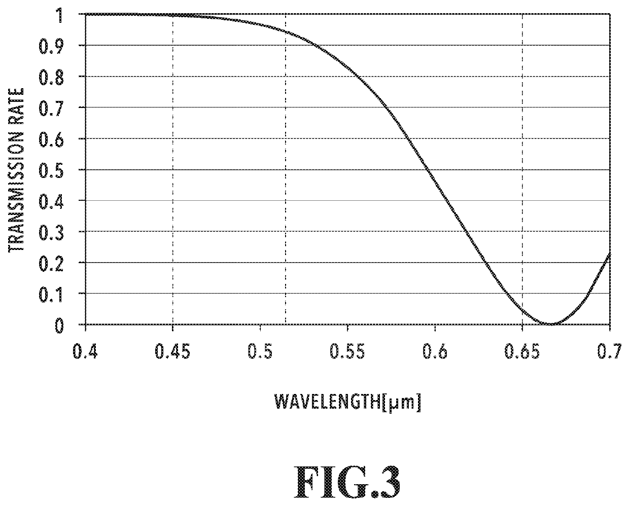 Optical multiplexing circuit