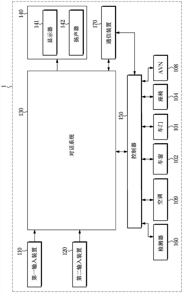 Dialogue system, vehicle having dialogue system, and method of controlling dialogue system