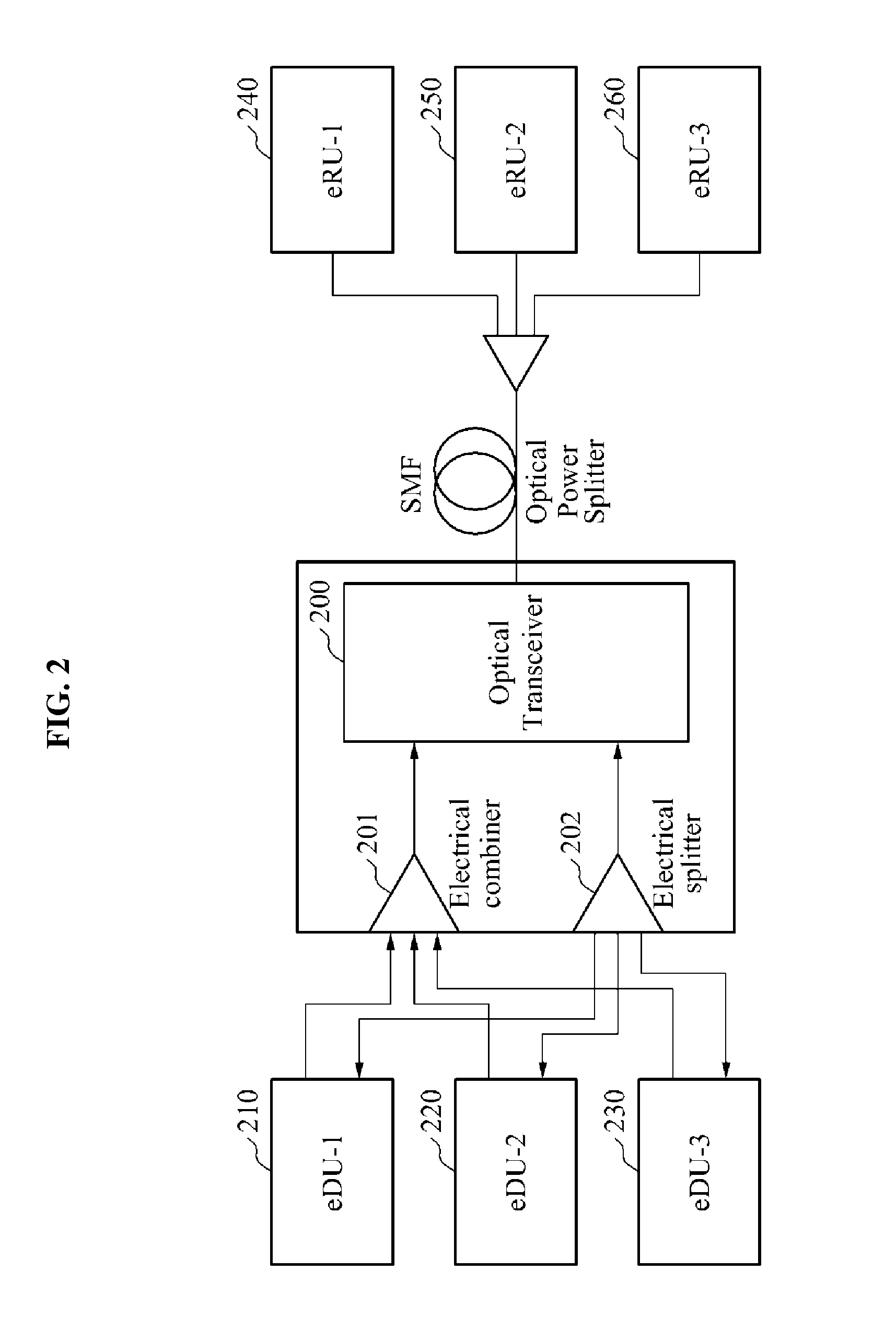 Cloud base station in fixed-mobile converged access network and operation method thereof