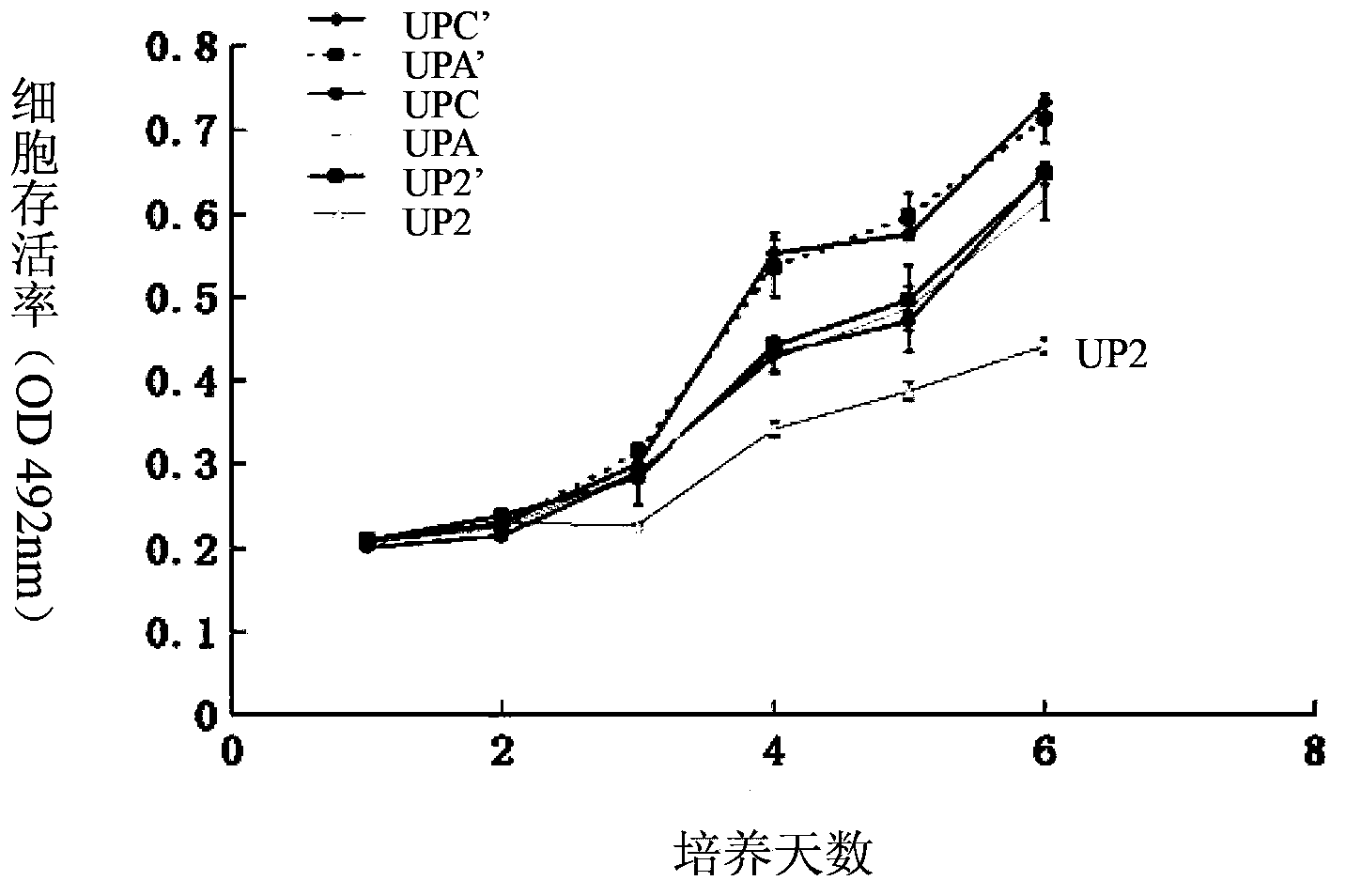 Composition for inhibiting glioma growth and application thereof