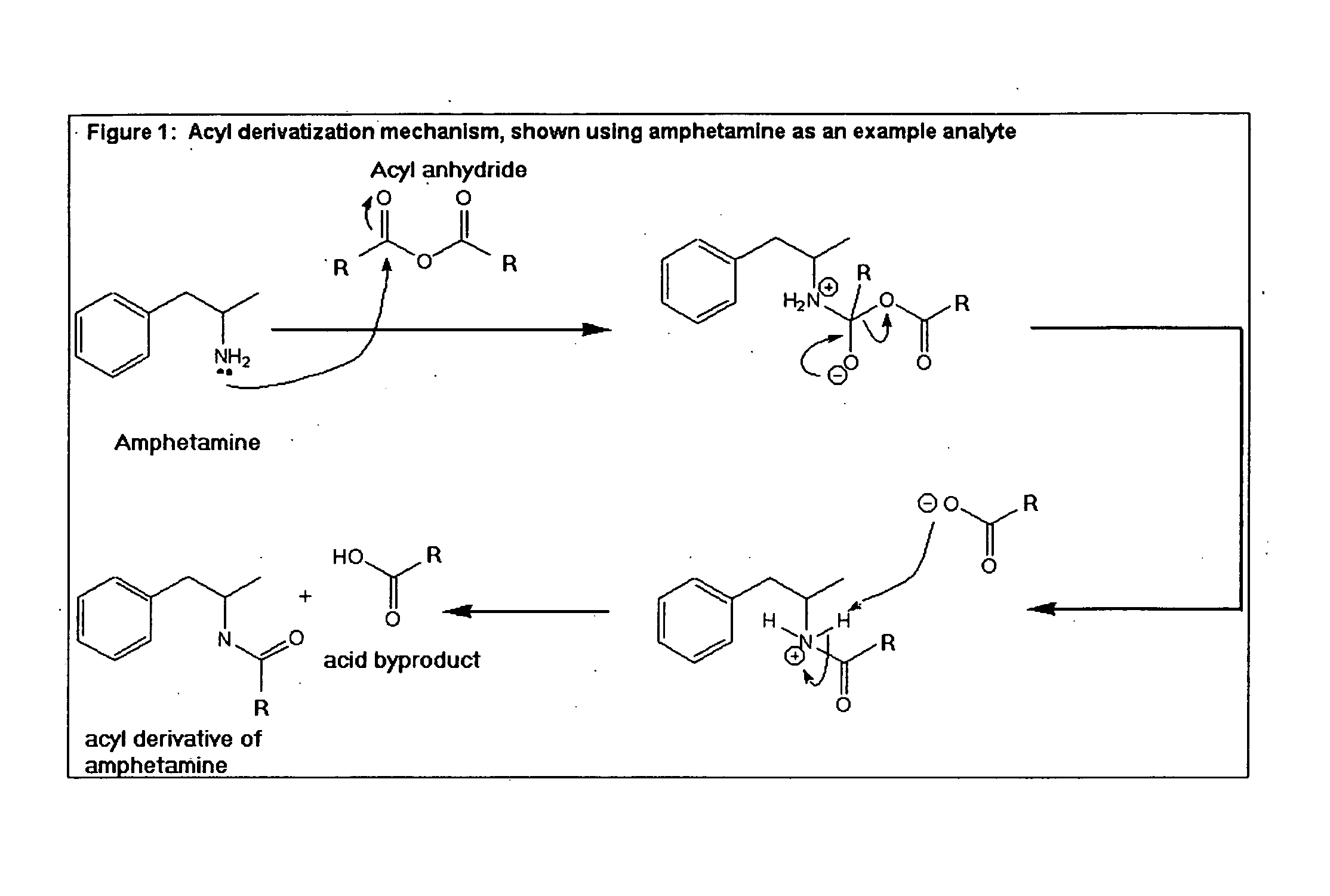 Composition and processes for analysis of pharmacologic agents in biological samples