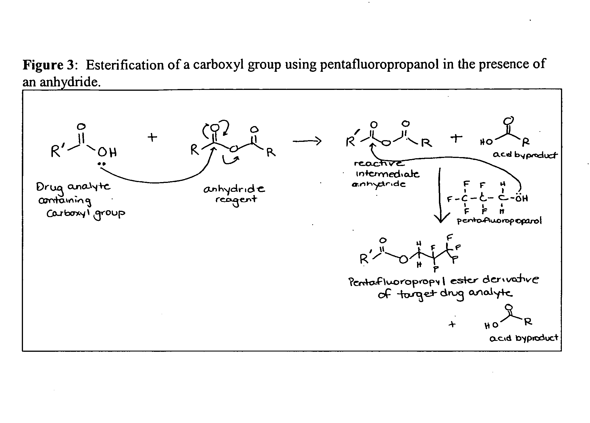 Composition and processes for analysis of pharmacologic agents in biological samples