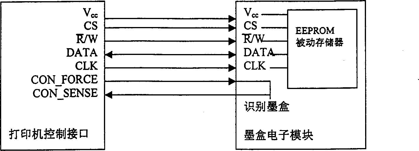 Intelligent ink cartridge and its manufacture