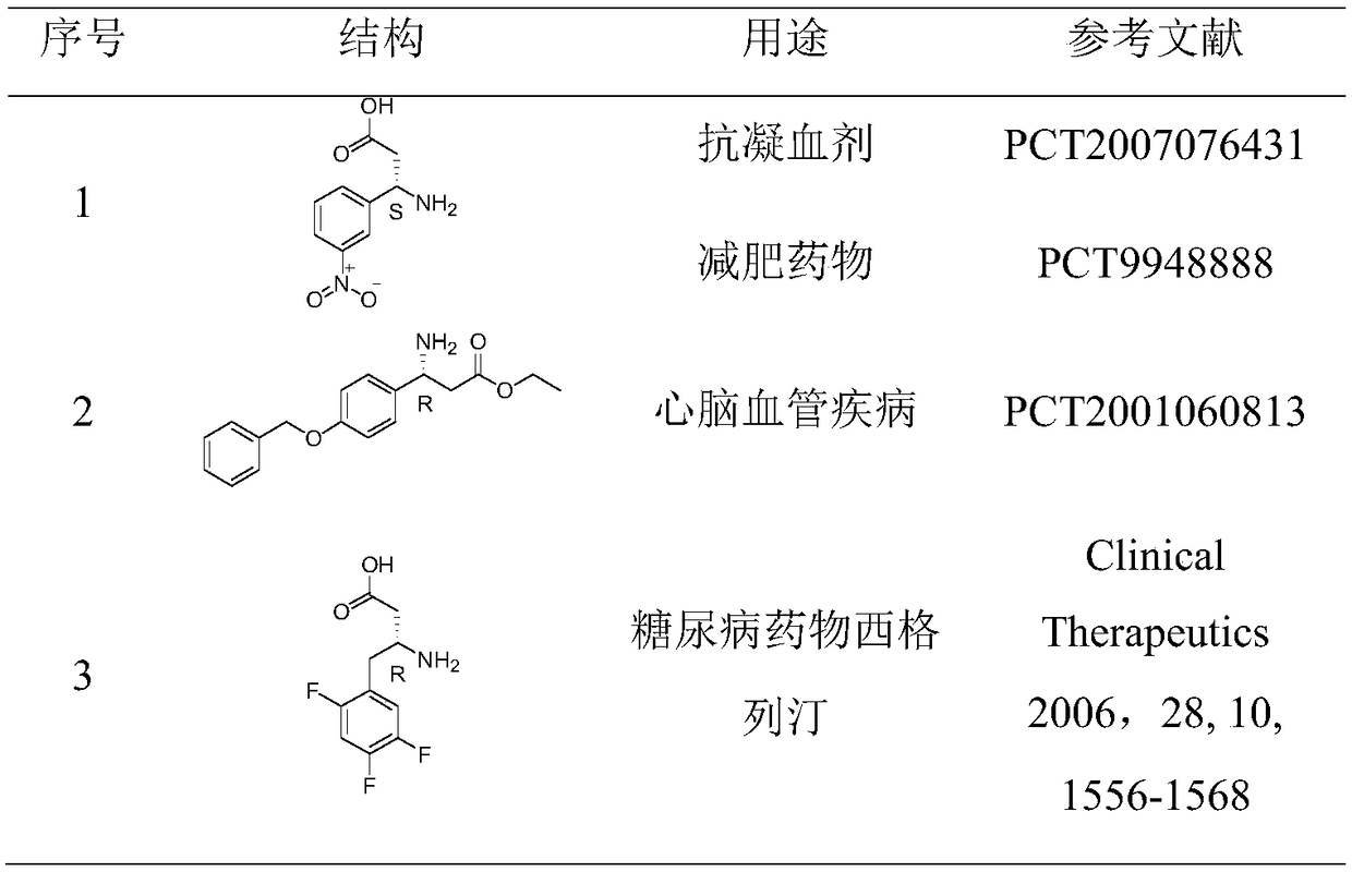 Novel efficient method for synthesizing chiral beta-amino acid