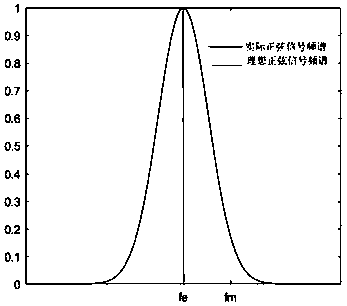 DP-MZM-based novel twelve-frequency multiplication millimeter wave generation device and method